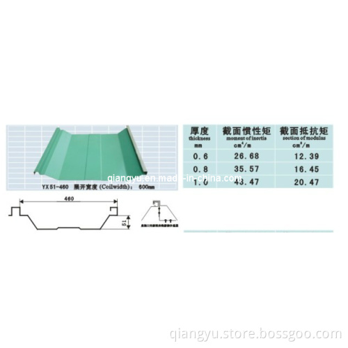 Corrugated Roofing Sheet